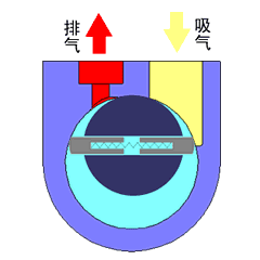 旋片式真空泵的性能特点