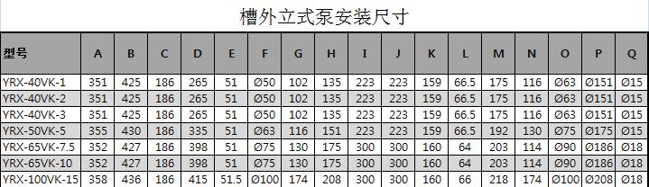 立式耐酸碱泵安装尺寸图