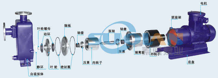 化工泵与寿山石优化