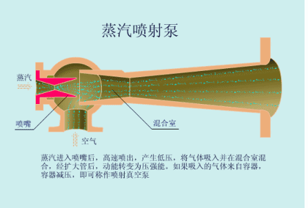 益日新磁力泵结构示意图 